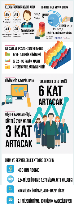 4.5G ile hedef liderlik